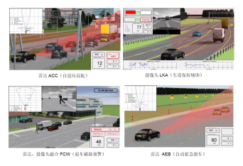 <b>【意昂神州】ADAS HiL测试系统解决方案</b>