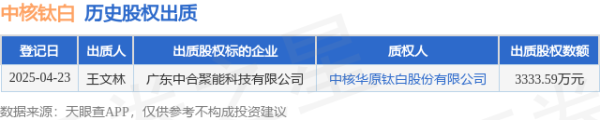 配资公司官方网 中核钛白接受王文林出质股权，数额为3333.59万元
